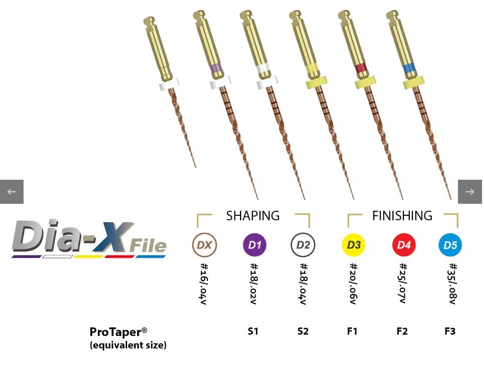 Lima Endo Reciprocante. Solo File Niti - 25mm - IMD