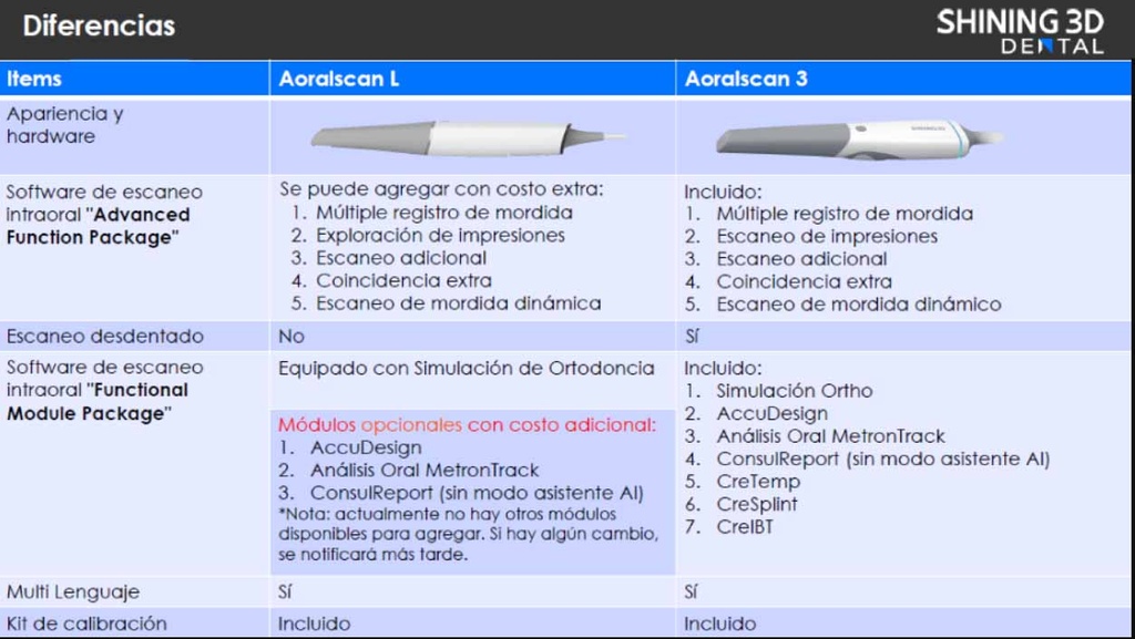Escaner / Scanner intraoral Aoralscan L-Shining 3D