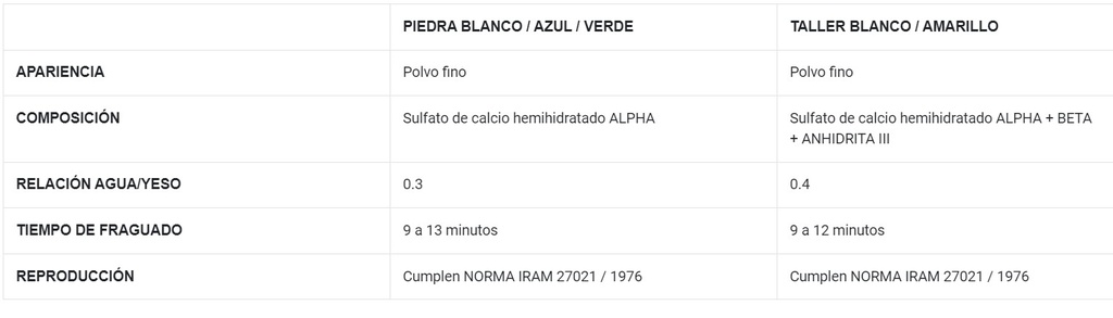 YESO TALLER Blanco x 25 Kg