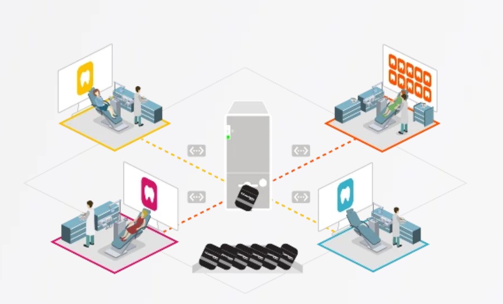 Digitalizador / escaner de  rx dental - CS 7200 - Carestream