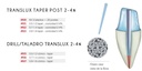 Taladro Translux 2-4% Translux forma conica con  Taper 2% - Densell