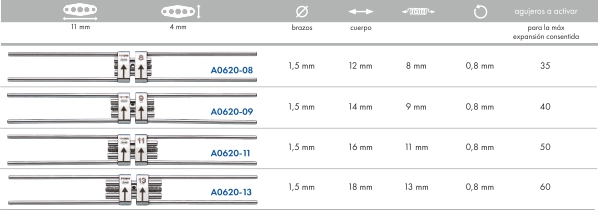 Tornillos Disyuntores - Leone