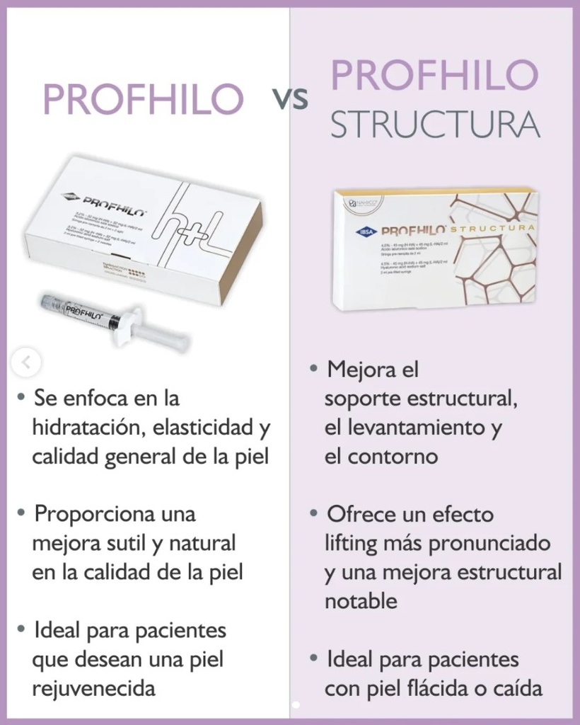 Profhilo - Jeringa 2 ml Ac. Hialurónico - IBSA