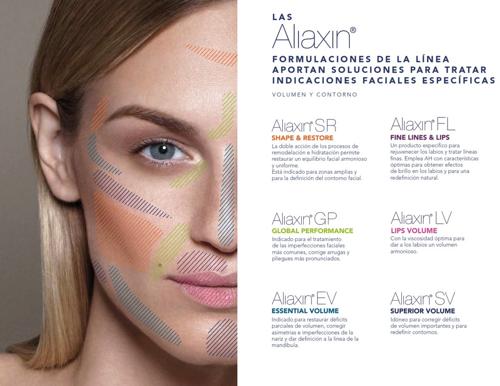 Profhilo - Jeringa 2 ml Ac. Hialurónico - IBSA