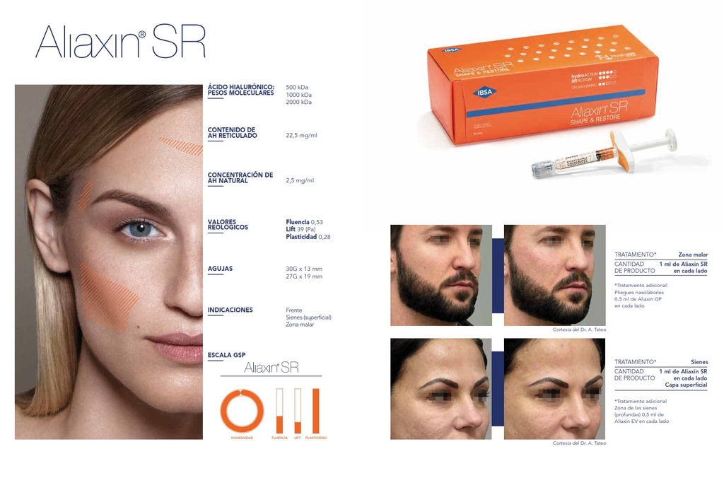 Profhilo - Jeringa 2 ml Ac. Hialurónico - IBSA