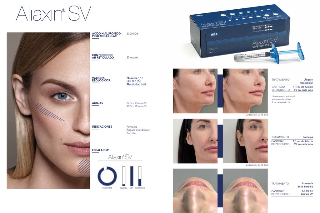 Profhilo - Jeringa 2 ml Ac. Hialurónico - IBSA