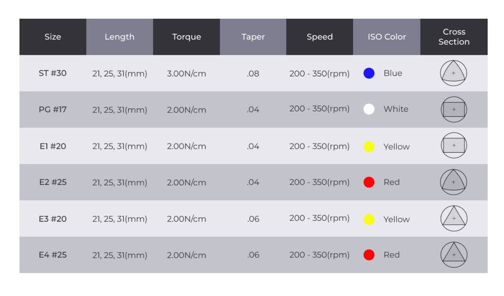Limas mecanizada  flexible T-Pro x 6 de 25mm - Perfect