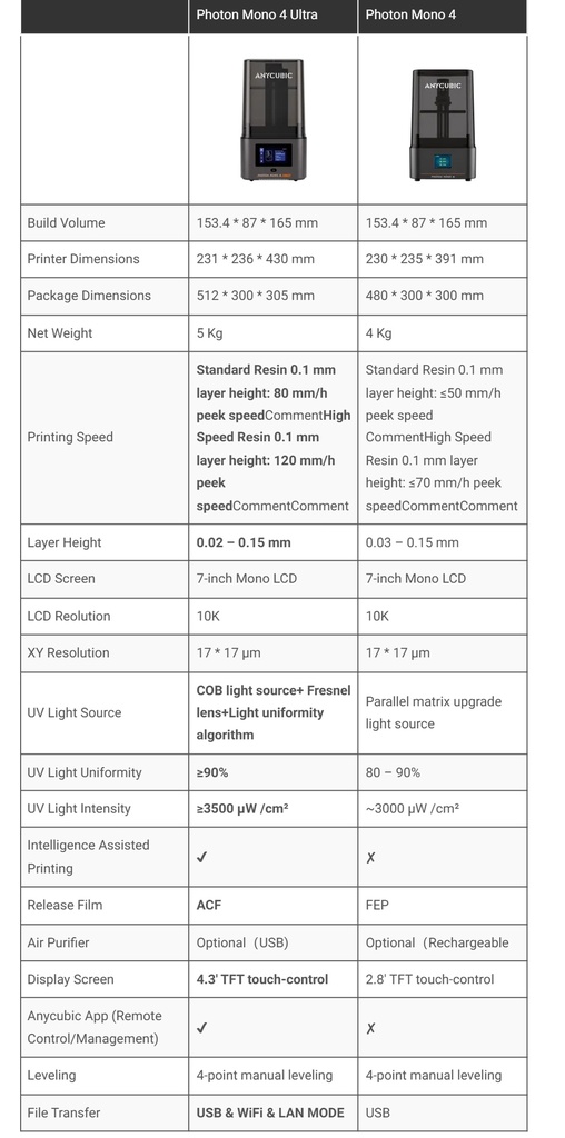 Impresora 3D Photon Mono 4 ULTRA - Anycubic