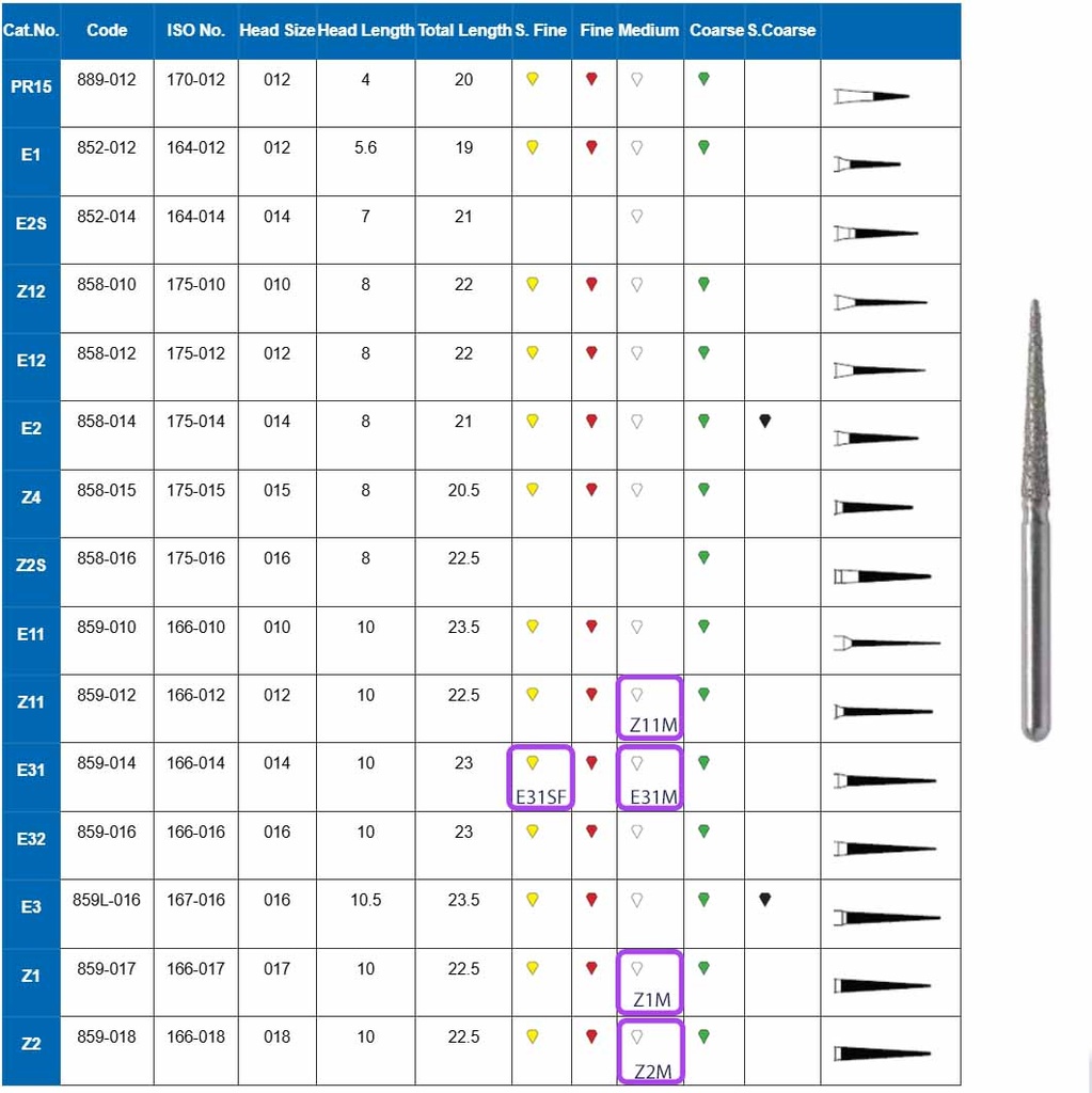 Piedra Troncocónica larga  extremo  redondeada - Strauss & Co