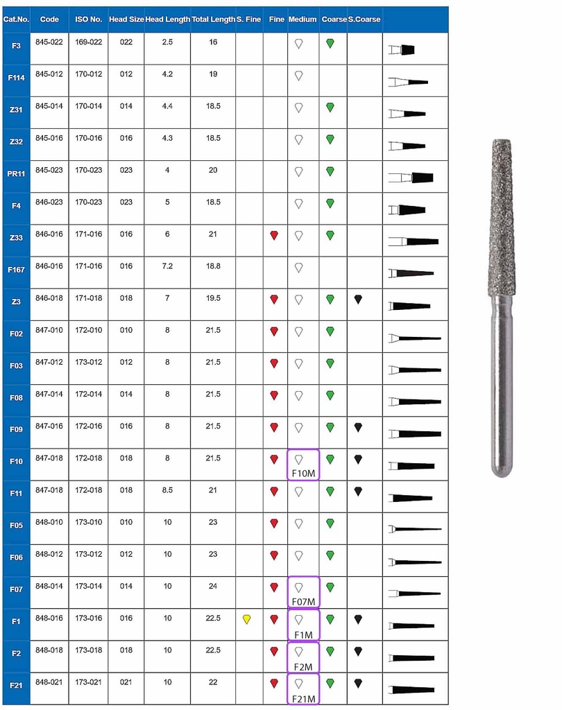 Piedra Troncocónica larga  extremo  redondeada - Strauss & Co