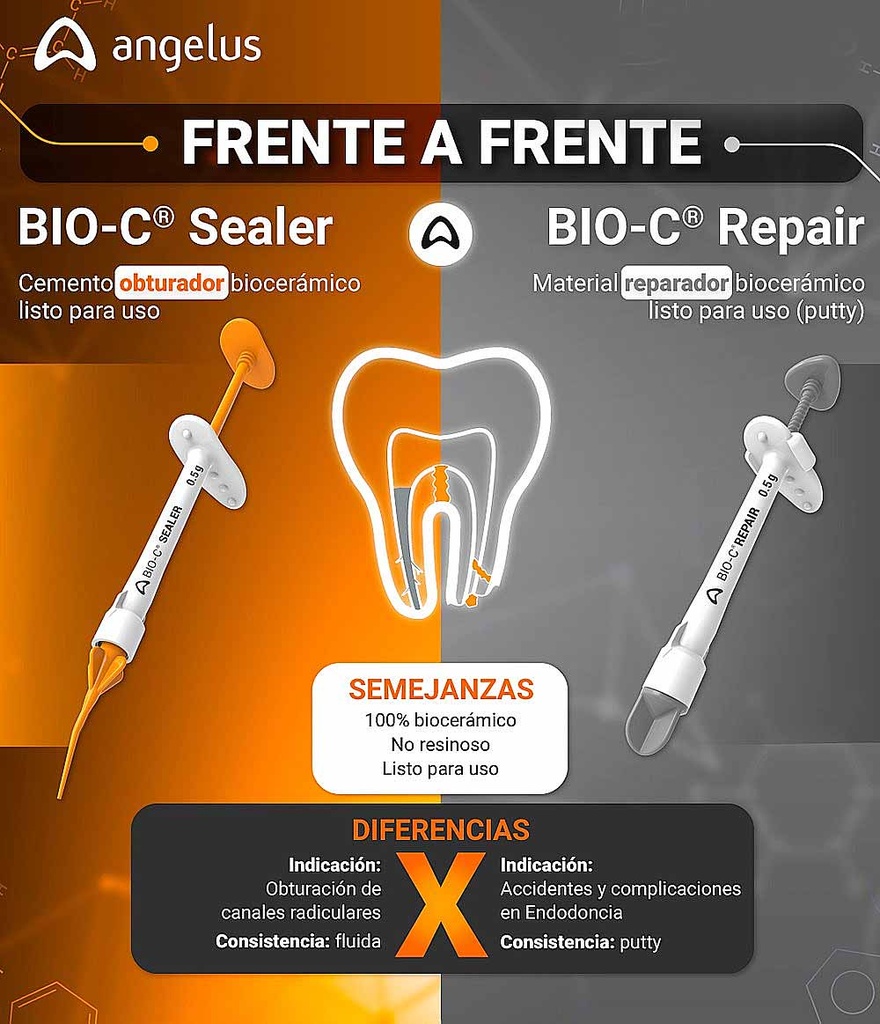 Cemento endodóntico Obturador Bioceramico BIO C SEALER (0,5g) - Angelus