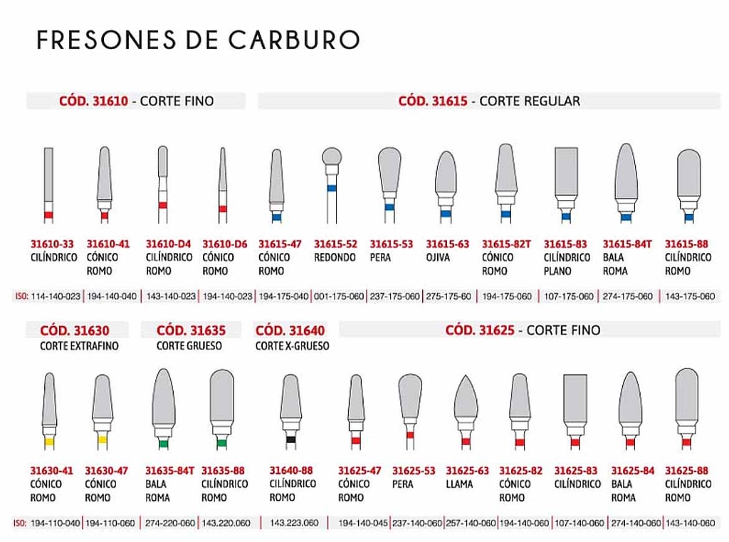 Freson Regular - 82T Cónica Roma  - x unidad  194-175-060 - Easydent