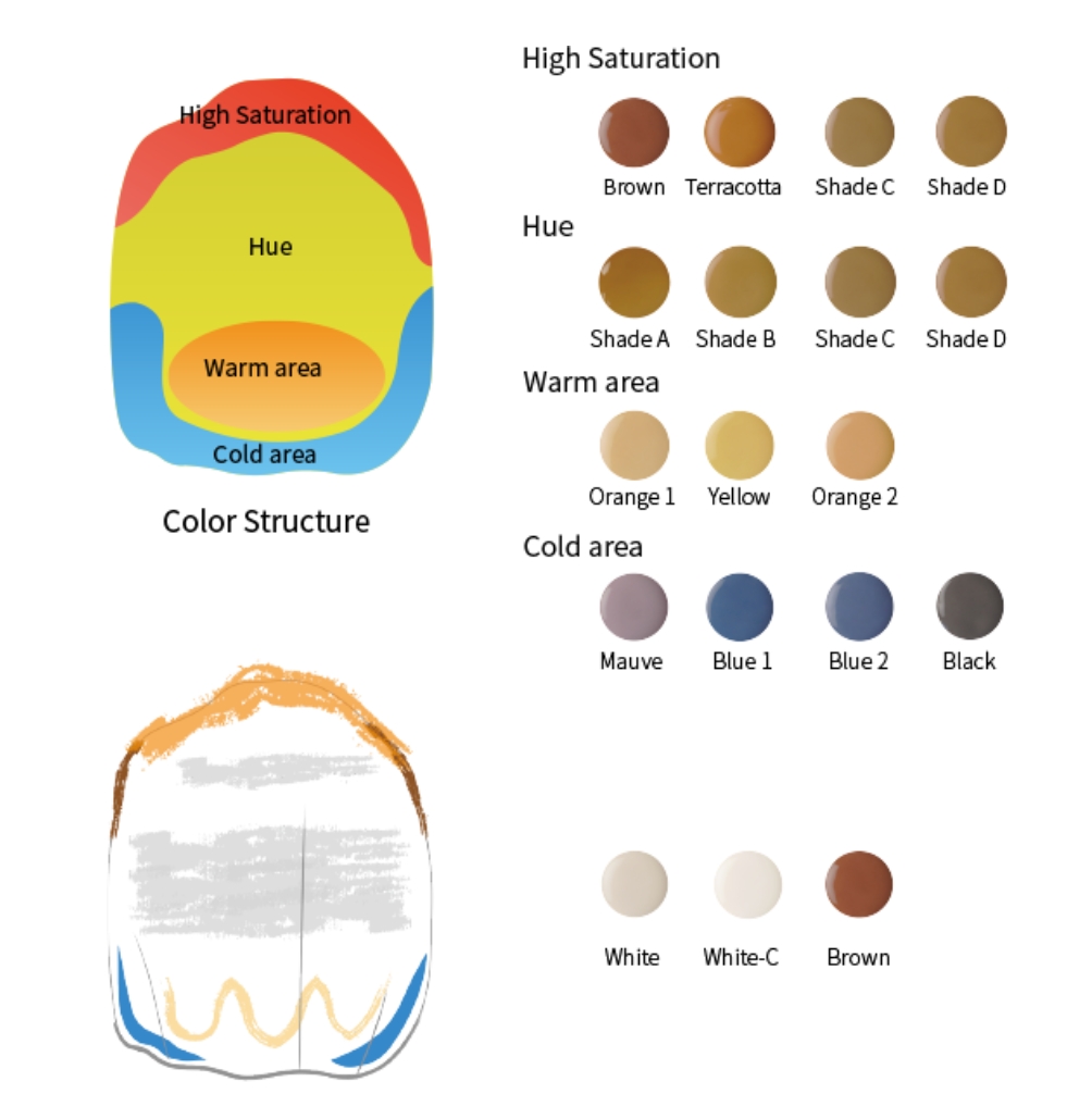 Kit cerámicas/ glaze Set todo en uno Biomic Aestethic - Aidite