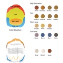 Kit cerámicas/ glaze Set todo en uno Biomic Aestethic - Aidite