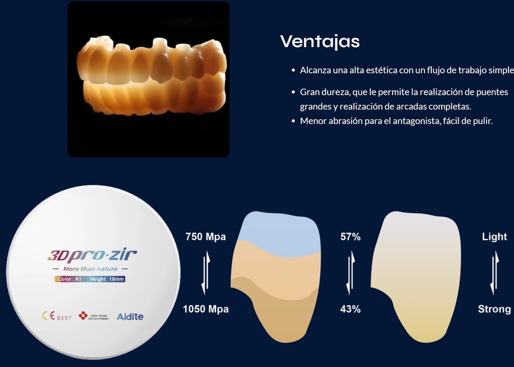 Kit cerámicas Stain / glaze All porcelain  Aesthetic of choise - Aidite