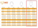 IMD
