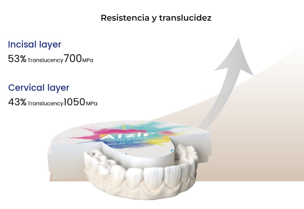 Kit cerámicas Stain / glaze All porcelain  Aesthetic of choise - Aidite