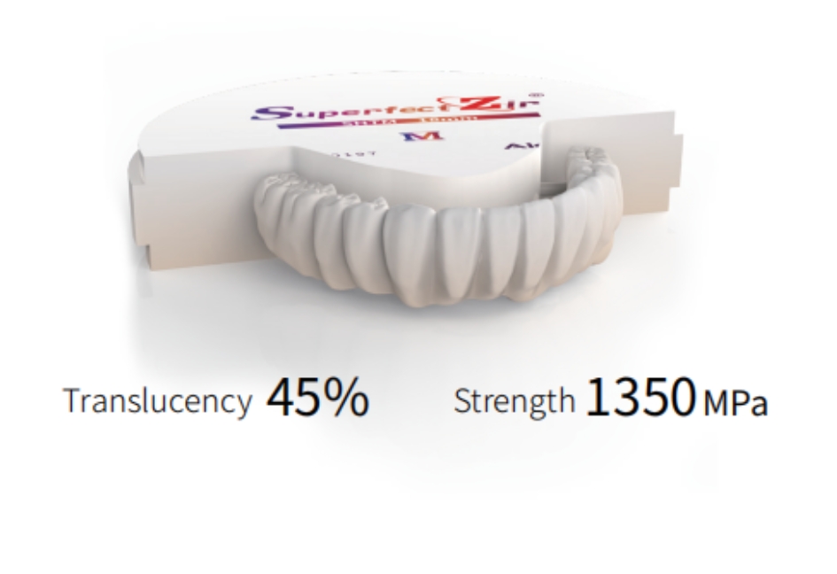 Disco de zirconio Presombreada de alta  resistencia - Aidite