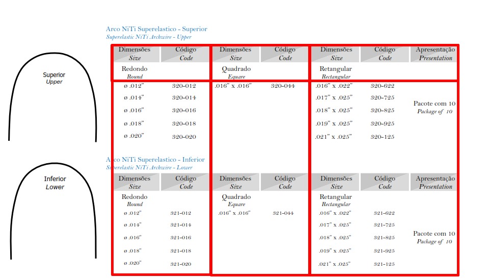 Arco Redondo NITI -  Superelásticos  Tecnident