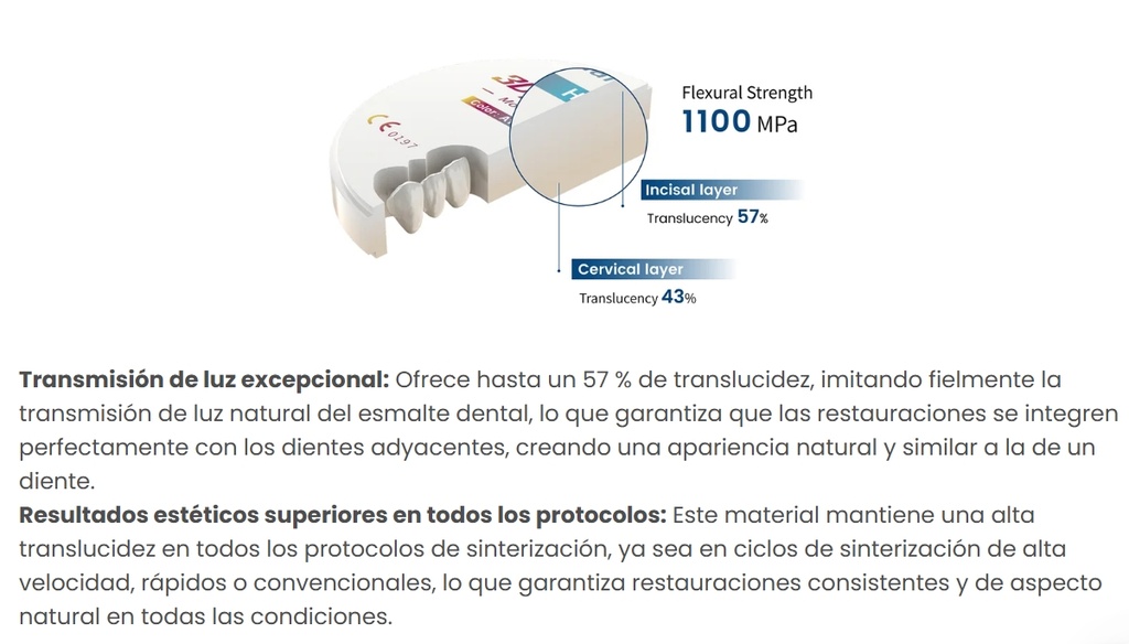 Kit cerámicas Stain / glaze All porcelain  Aesthetic of choise - Aidite (copia)