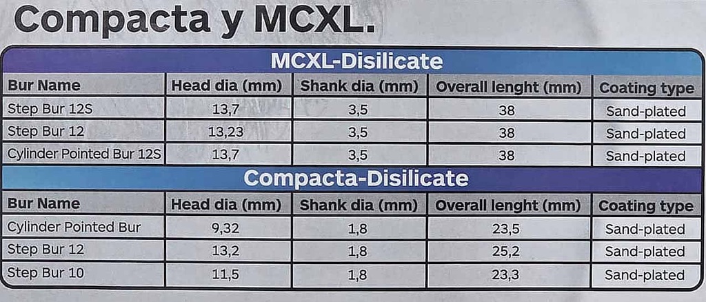 Fresones Euro Carbide Goldies -HP  Regular Cros Cut : (E) - Dedeco