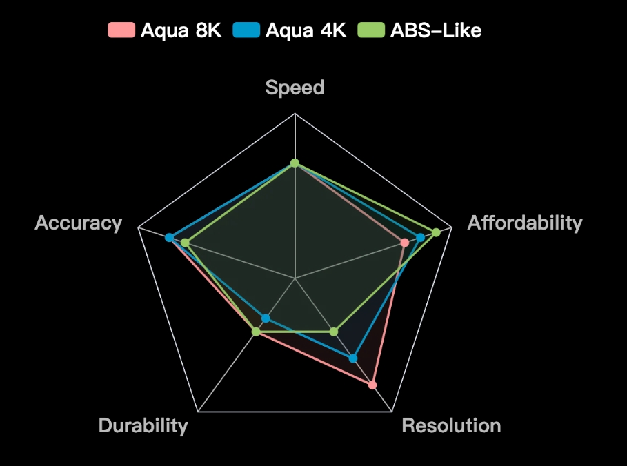 Resina 3D Dental - Aqua Gray 1Kg - Phrozen