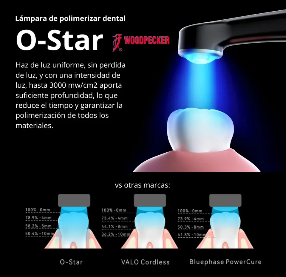Lampara De Fotocurado  i Led II - Woodpecker