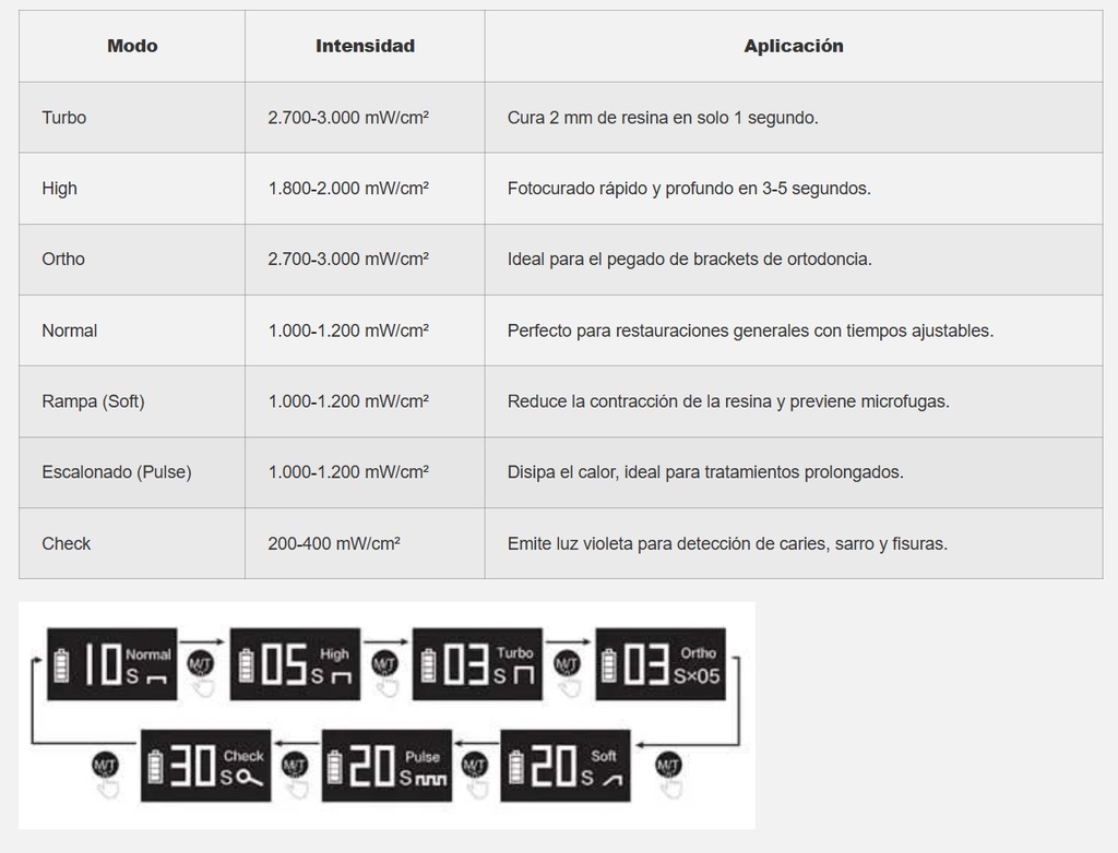Lampara De Fotocurado  i Led II - Woodpecker