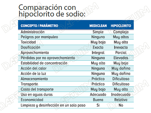 Desinfectante p/ Superficies x 100 u. MEDICLEAN - Dapquim