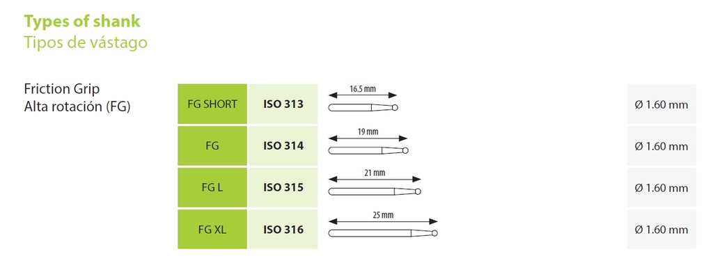 Fresa carburo de tungsteno - cilíndrica de punta plana con fisura transversal (o dentada)  - X  UNIDAD - Medin