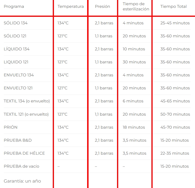 AGITADOR ROTATOR  RS-24 MULTI - Boeco