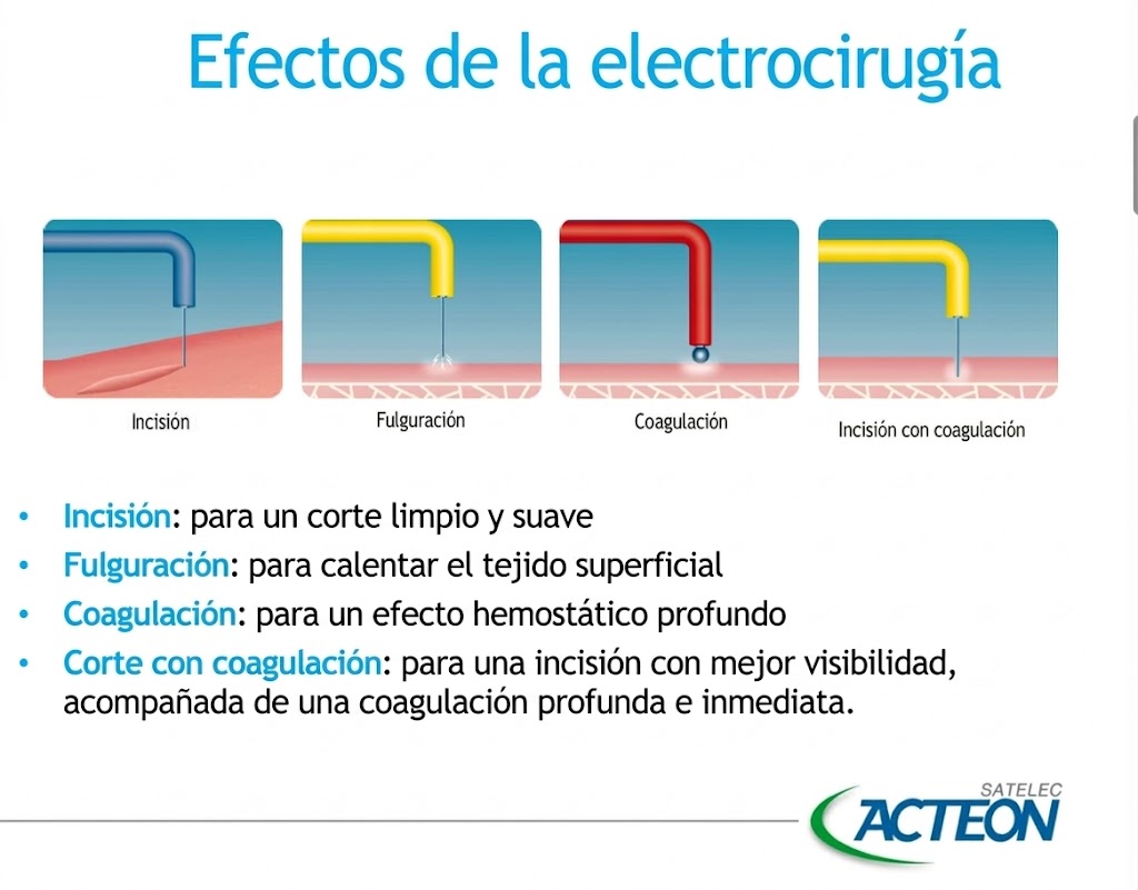 Electrobisturí con 10 electrodos - Servetome - Acteon