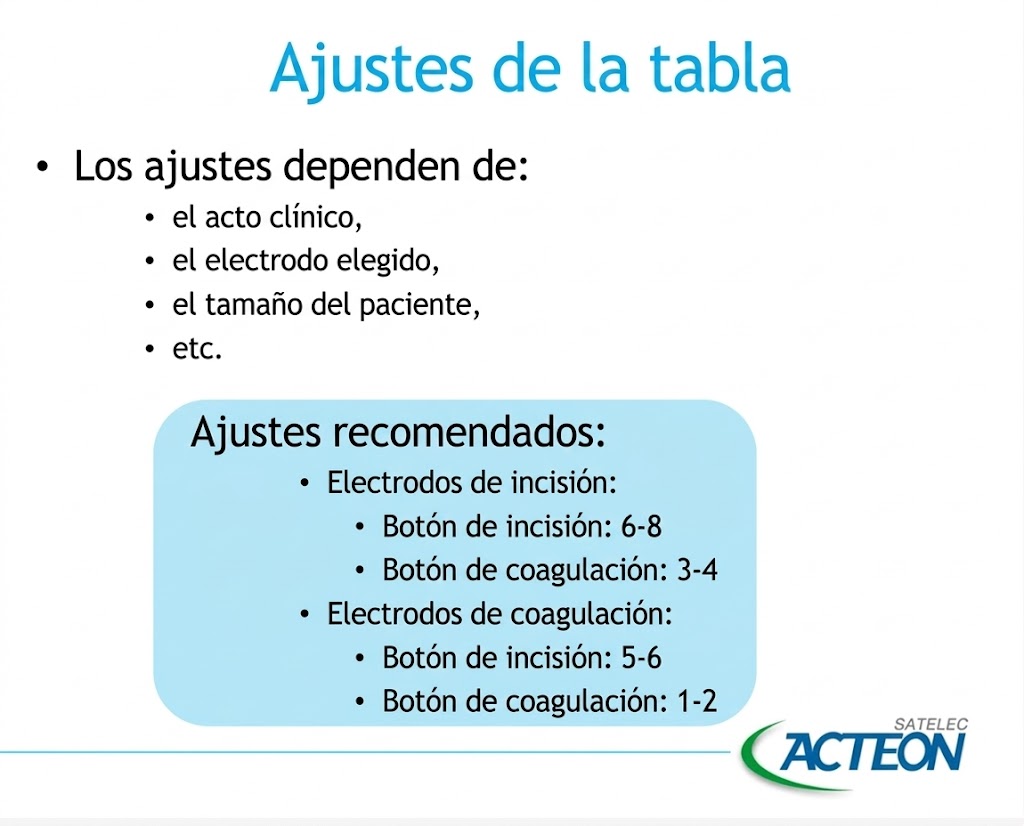 Electrobisturí con 10 electrodos - Servetome - Acteon
