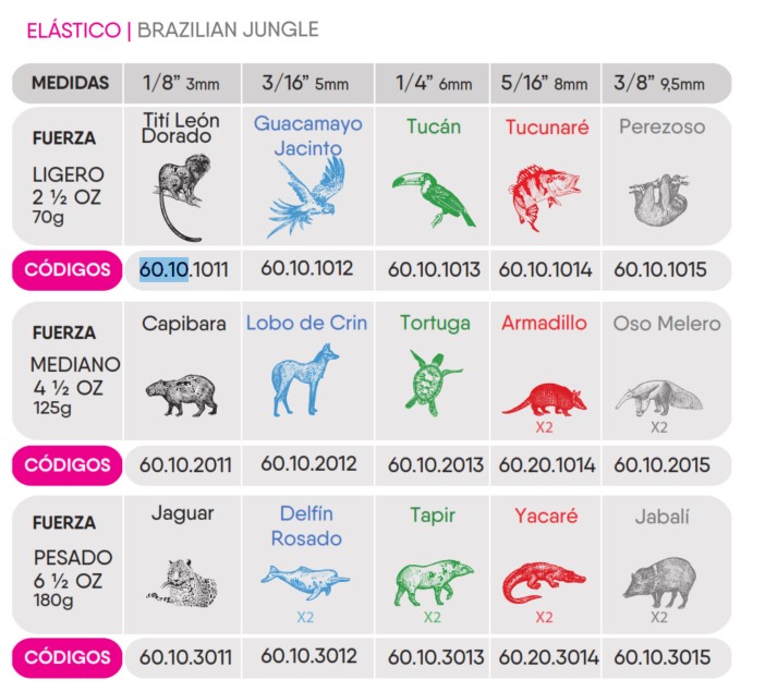 Gomas Elástico intraoral de látex  X 100 UNIDADES - Orthometric